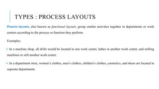 Functional Layout Examples 的图像结果