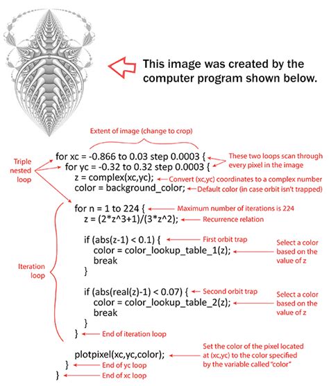 Create Algorithm 的图像结果