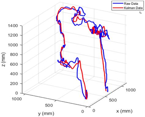 An Embedded Platform for Positioning and Obstacle Detection for Small ...