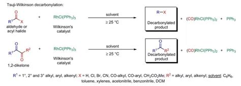大连化物所提出醛的Tsuji-Wilkinson脱羰氘代反应策略--沈阳分院