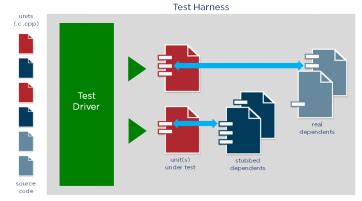 VectorCAST Unit Test Tutorial 的图像结果
