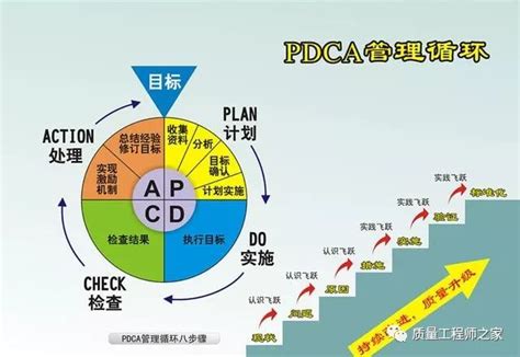 经典管理工具-PDCA详解_检查