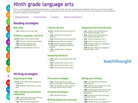 Image result for IXL Language Arts