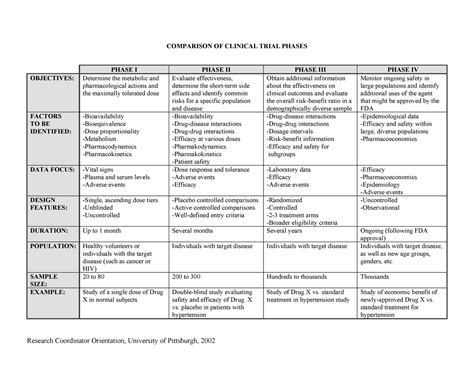 Comparison of clinical trial phases - COMPARISON OF CLINICAL TRIAL ...