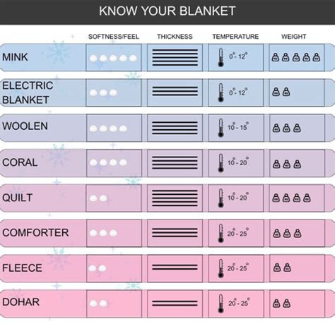 Ezyhome Solid Double Electric Blanket for Heavy Winter - Buy Ezyhome ...
