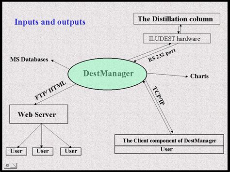 Image result for Principles of Input Output Software