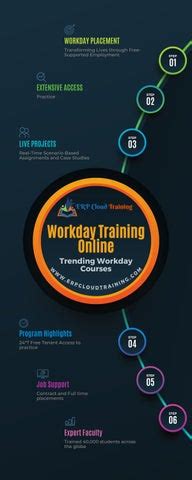 Image result for Free Workday Program Training Courses