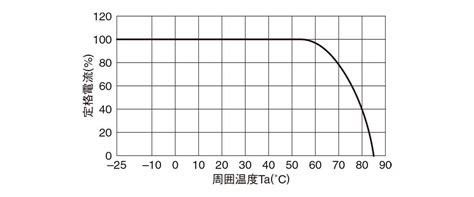 RSHN-2030 | RSHN Series | TDK-LAMBDA | MISUMI India