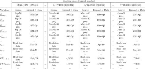 Image result for Monetary Policy Variables
