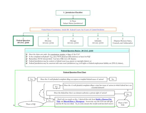SOLUTION: Civ pro rules flow chart 1 - Studypool