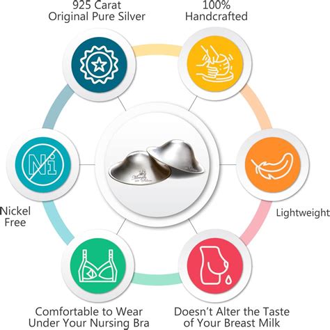 Buy The Original Silver Nursing Cups - Nipple Shields for Nursing ...