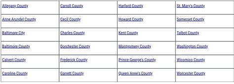 List of counties in maryland - Brainly.in