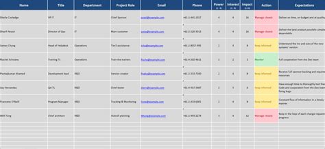 Stakeholder Management Kit – ITSM Docs - ITSM Documents & Templates