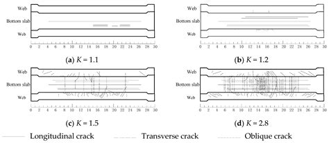 Experimental and Numerical Investigation on the Ultimate Vertical ...