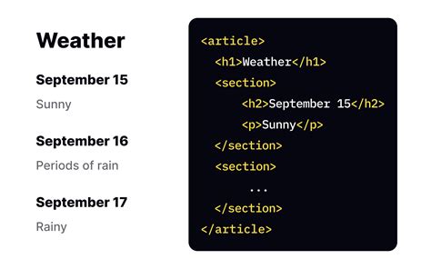 Image result for HTML Tag Layout for Image