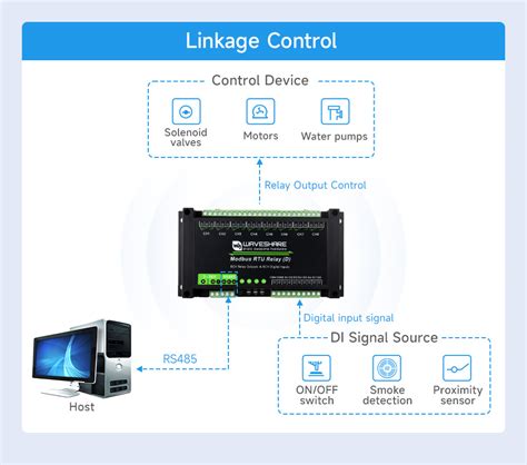 Image result for Modbus RTU Relay Module