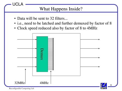 Image result for Polyphase Filter