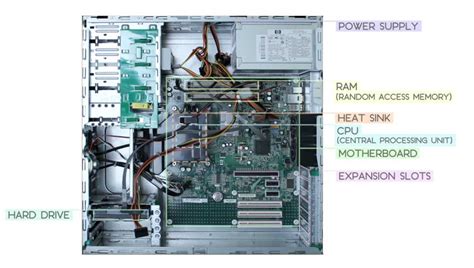 Part Inside a Desktop Computer 的图像结果
