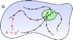 Discrete Logarithm Problem 的图像结果