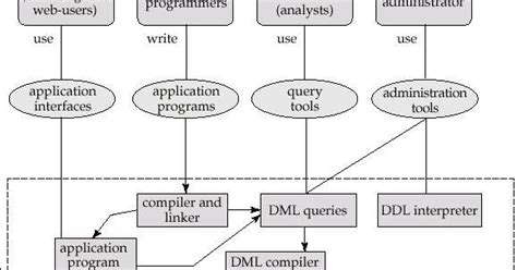 Accounting System Database Structure 的图像结果