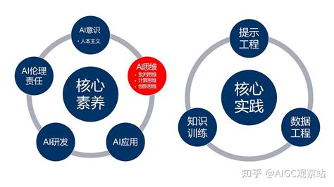 北京中小学全面普及AIGC教育：如何打造青少年未来课堂？ - 知乎