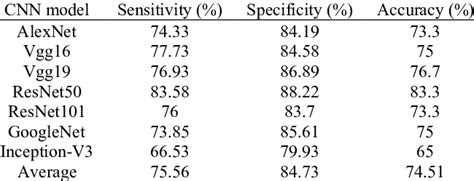 Image result for Decision Tree Testing of Components Problem