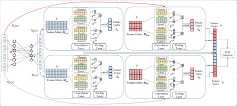 Image result for Heterogeneous Graph Embedding Technique