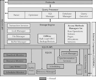 SQL Server Database Architecture 的图像结果