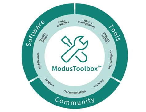 PSOC™ 4100T Plus Microcontrollers - Infineon Technologies | Mouser