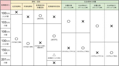 100万円 写真素材 [ 1812905 ] - フォトライブラリー photolibrary