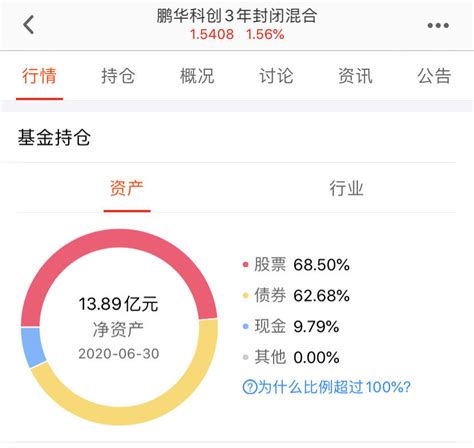 平均多赚14.28%，数据实测封闭式基金的赚钱力_财富号_东方财富网