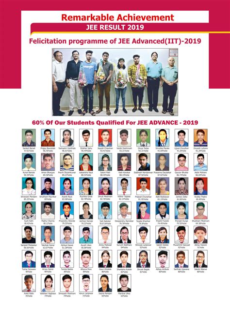 Results For NEET, IIT JEE | DDS Academy