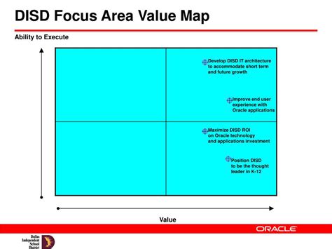 Image result for Oracle DISD