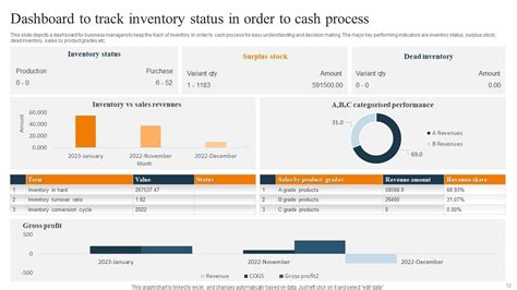 Image result for O2C Process Road Map Template PowerPoint