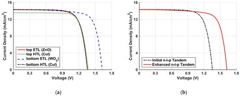 Proposal and Numerical Analysis of Organic/Sb2Se3 All-Thin-Film Tandem ...