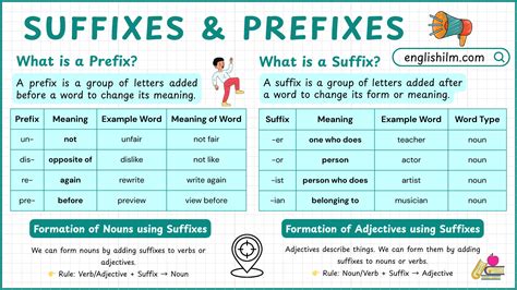 Formation of Prefixes and Suffixes with 100 Examples • Englishilm