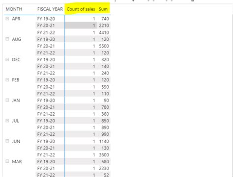 Image result for Min Max Color Danger