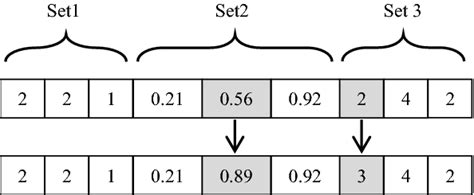 Image result for Mutation Process