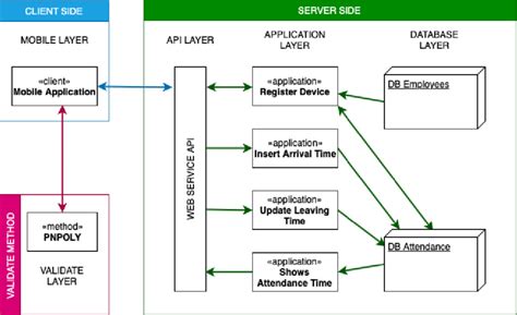 Application Architecture and Process Design 的图像结果