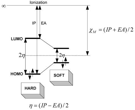 Relation of Certain Quantum Chemical Parameters to Lubrication Behavior ...