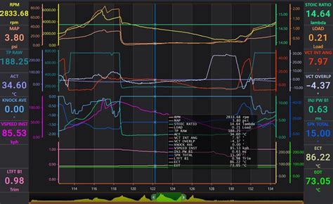 Image result for Decel Link Code