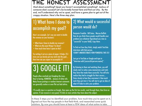 Problem Solving Checklist 的图像结果