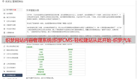 Dedecms-Dedecms官网:织梦CMS内容管理系统-禾坡网