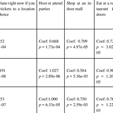 Image result for Multinomial Logistic Regression
