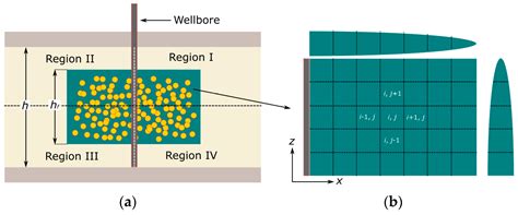 A Semi-Analytical Model for Studying the Transient Flow Behavior of ...