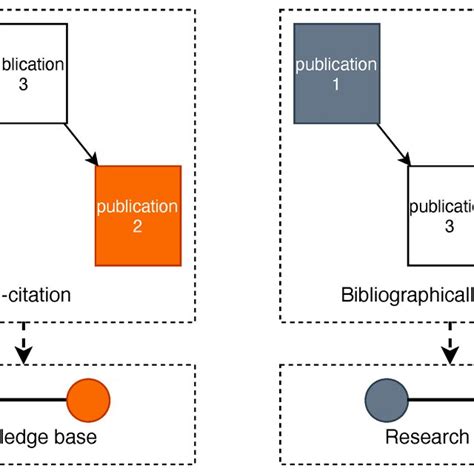 Louvain Algorithm in JavaScript 的图像结果