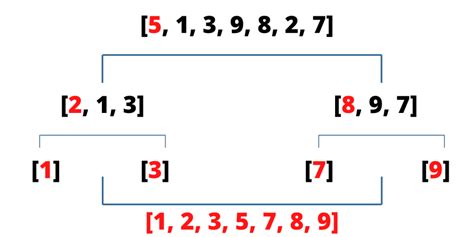 Image result for Quicksort Random Pivot Python
