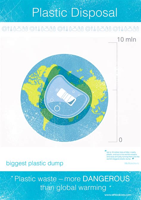 Image result for Plastic Container Waste Animation