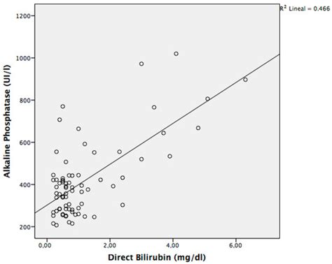 Modified Serum ALP Values and Timing of Apparition of Knee Epiphyseal ...