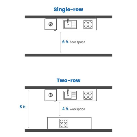 Minimum Dimensions For Galley Kitchen at Virginia Olsen blog